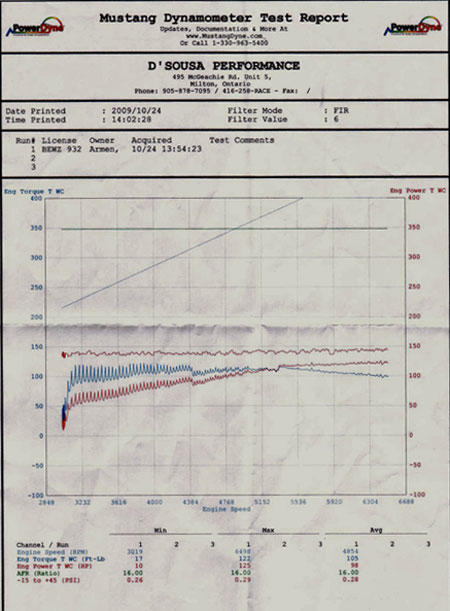 Nissan Cube dyno sheet from D'Sousa Performance's Mustang Dyno
