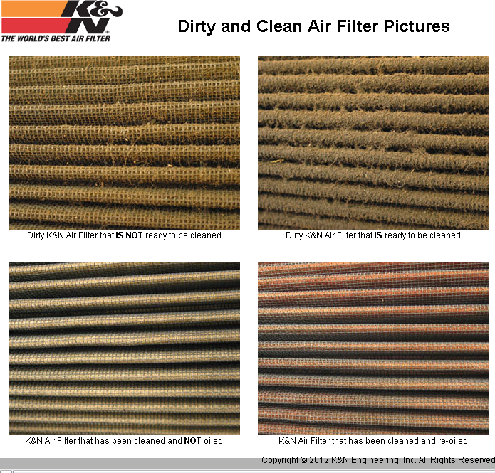 Cleaning How To Clean K&n Air Filter