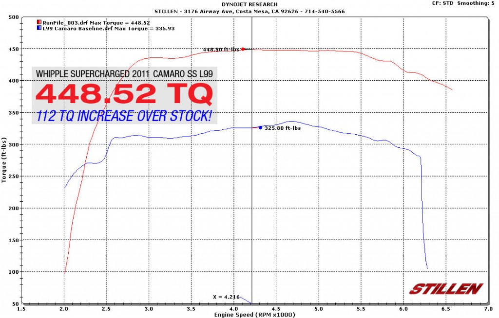 whipple supercharged camaro ss torque dyno sheet