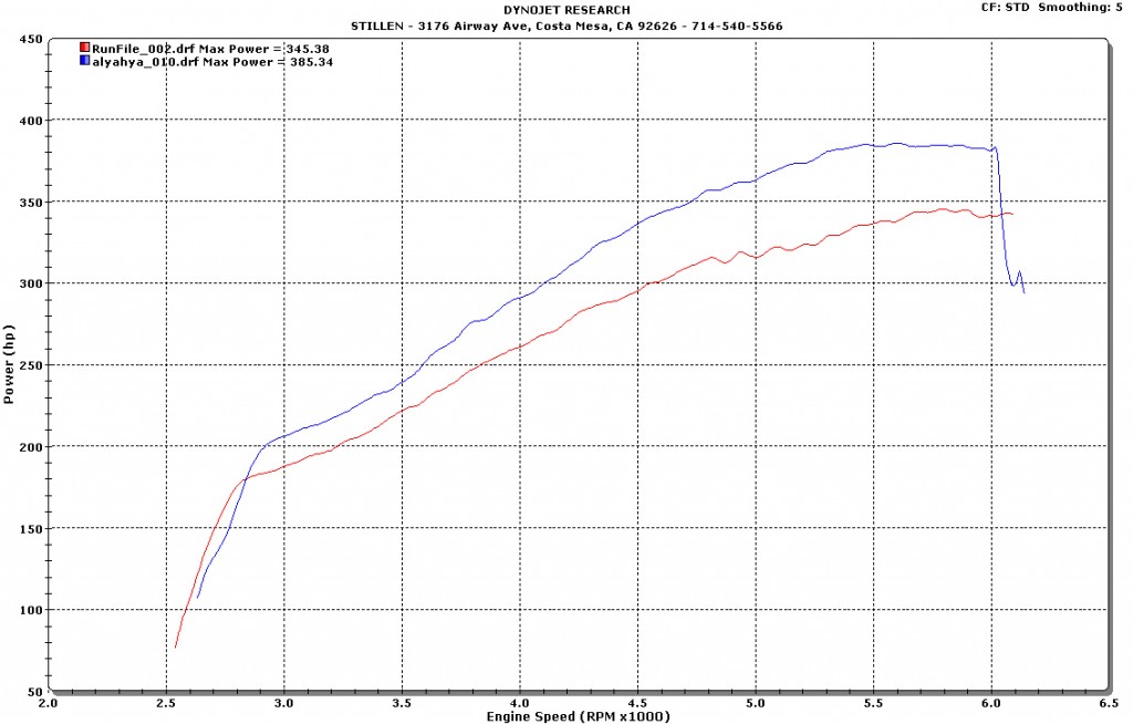 2011 Camaro Dyno Tune sheet horsepower