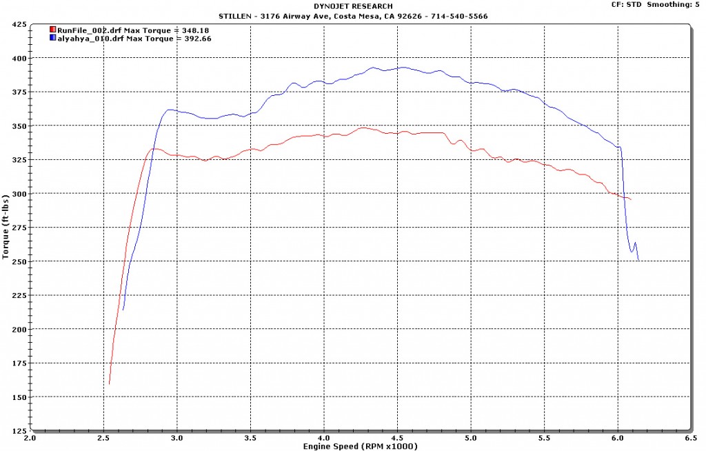 2011 Camaro Dyno Tune sheet torque