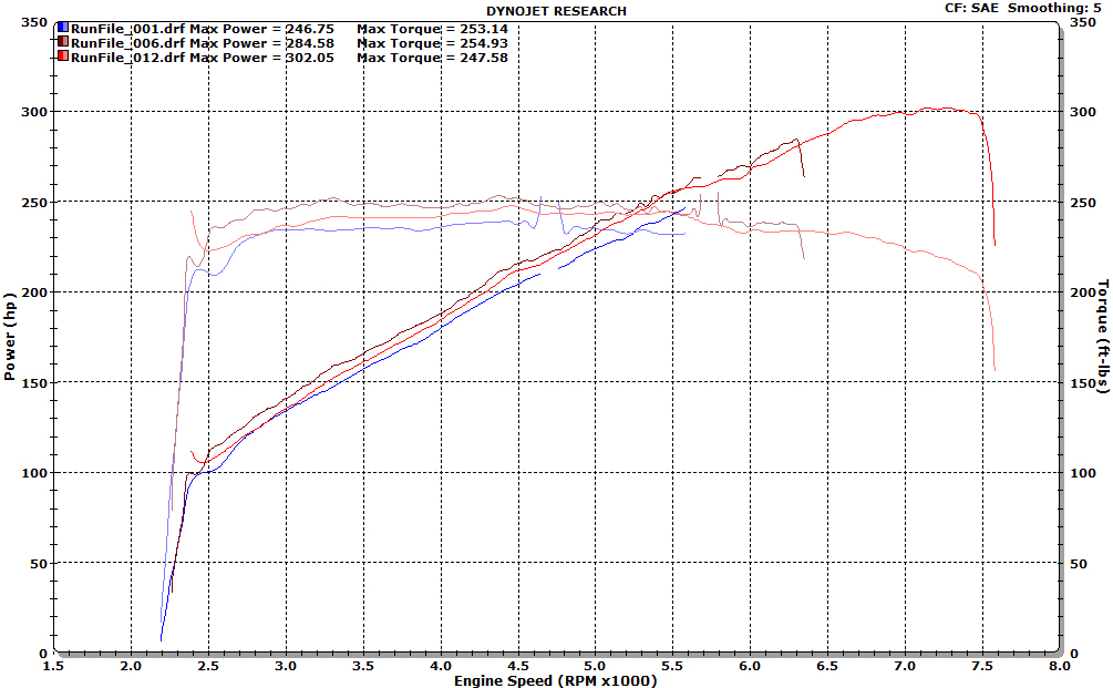 G37 Sedan Dyno Chart - 56 HP Gain After Exhaust and Intake Installation and Tune