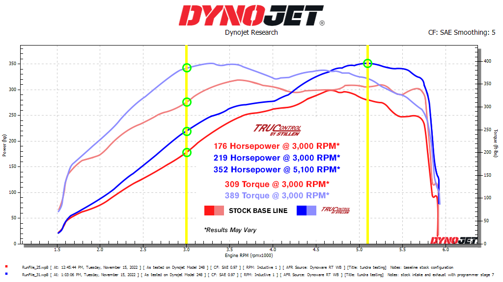 TruControl by STILLEN Inline Power Module | +2022 Toyota Tundra 3.5L Twin-Turbo V6 | Dyno Numbers TC201001
