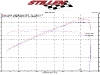 STILLEN 370Z Gen3 Intakes Dyno Results