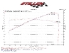 STILLEN Gen3 G37 Sedan Intake Dyno Results