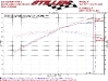 STILLEN Gen 3 Intake Dyno Results