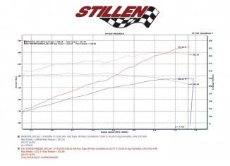 STILLEN 370Z/G37 Supercharger Dyno sheet
