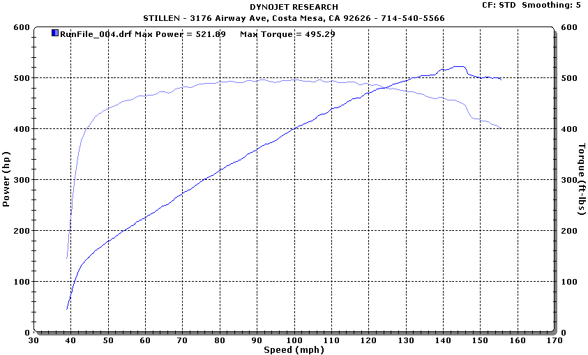 Chevy Camaro SS with Magnusson Supercharger Dyno Sheet