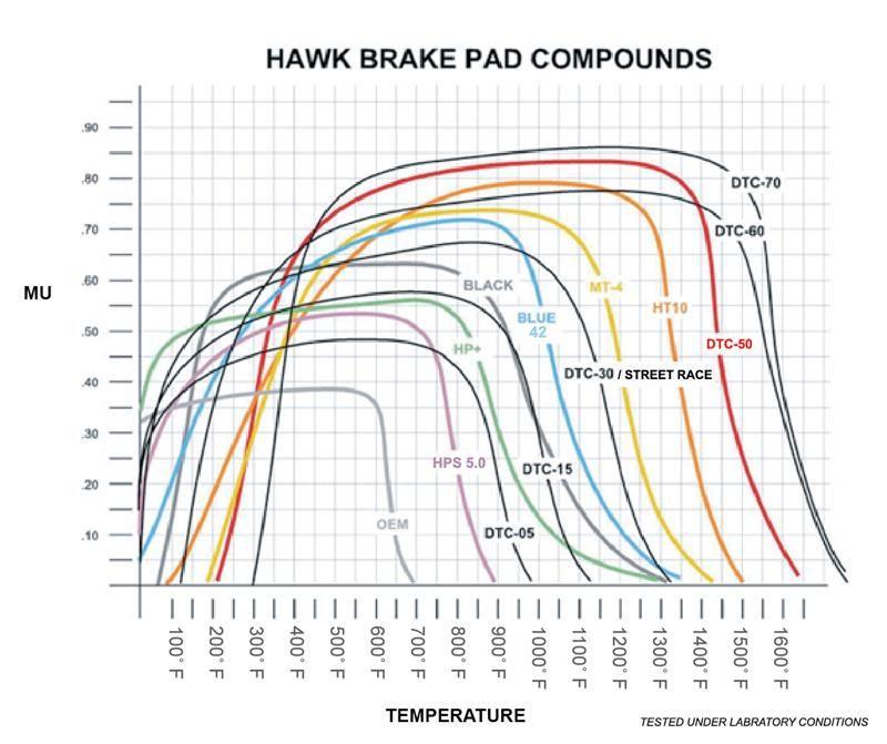 hawk-ap-racing-calipers-cp6600d55-performance-ceramic-street-brake-pads