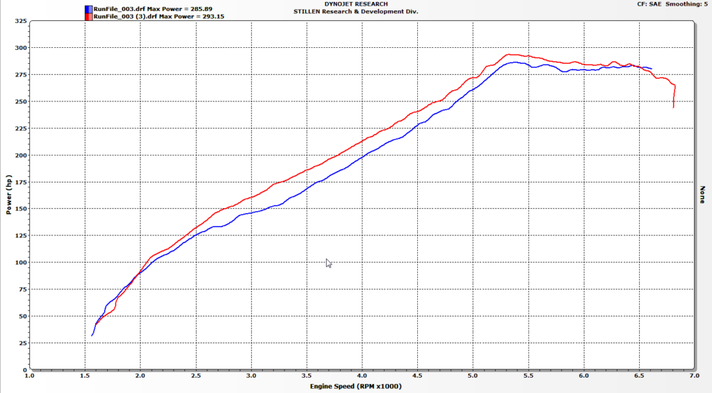 Top Intake: STILLEN VR30DDTT Intake Now 50 State Street Legal Q50 Intake WHP