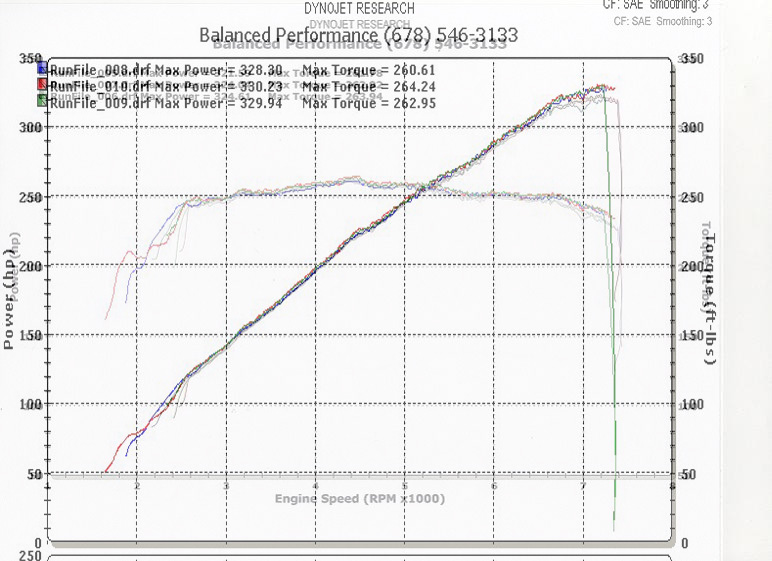 STILLEN 370Z Pulley 400370-01 AFTER DYNO OVERLAY