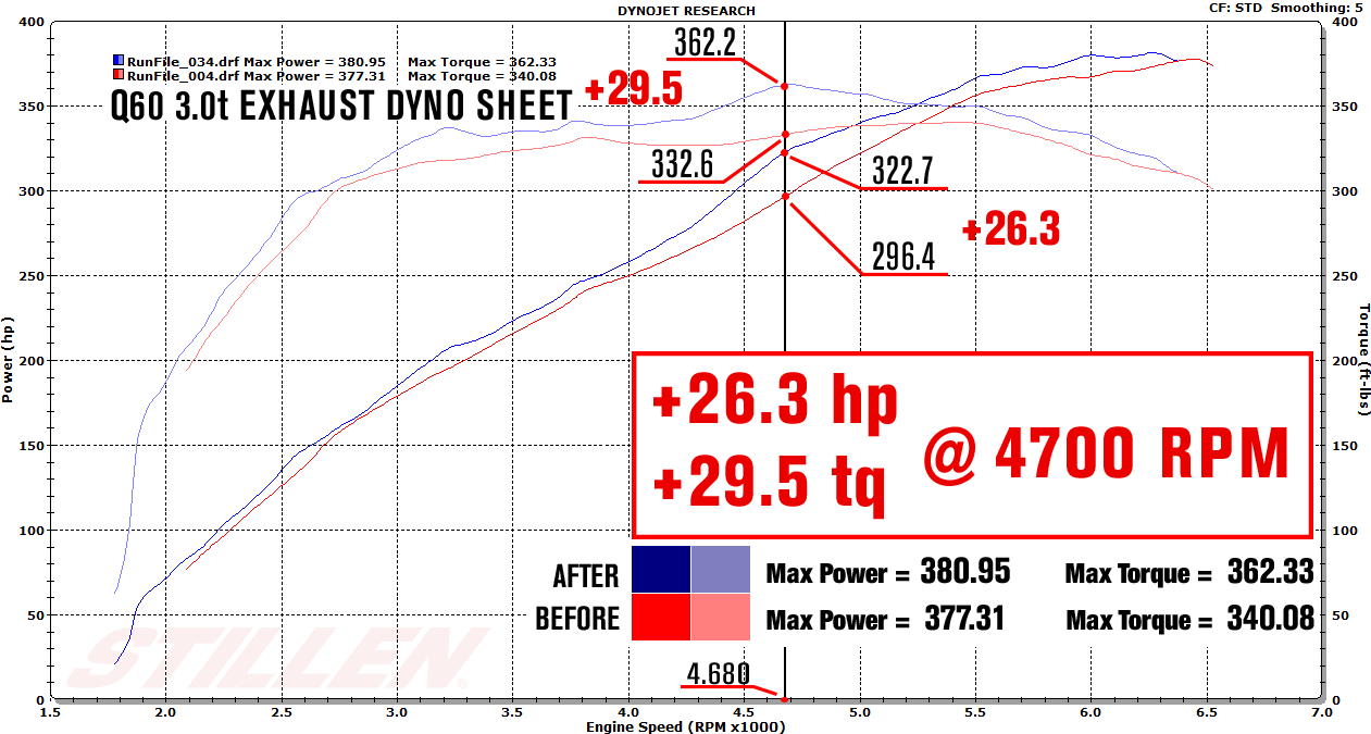 2017-2018 Infiniti Q60 3.0T DYNO