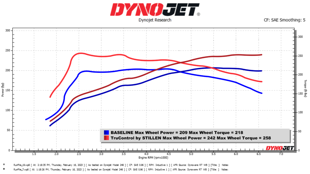 TruControl by STILLEN Dyno K5, Veloster, Veloster N, Kona, Kona N, Stinger, G70