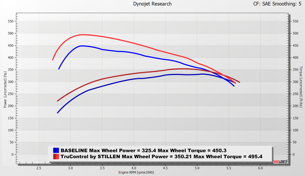 TruControl by STILLEN Dyno Ranger Raptor, Bronco Raptor, Maverick, F-150 Powerboost, F-150 Raptor