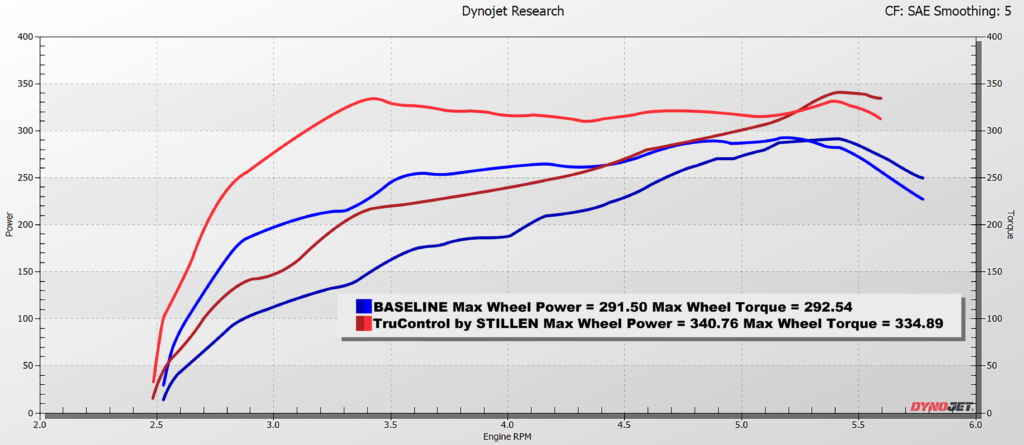 TruControl by STILLEN Dyno Ranger Raptor, Bronco Raptor, Maverick, F-150 Powerboost, F-150 Raptor