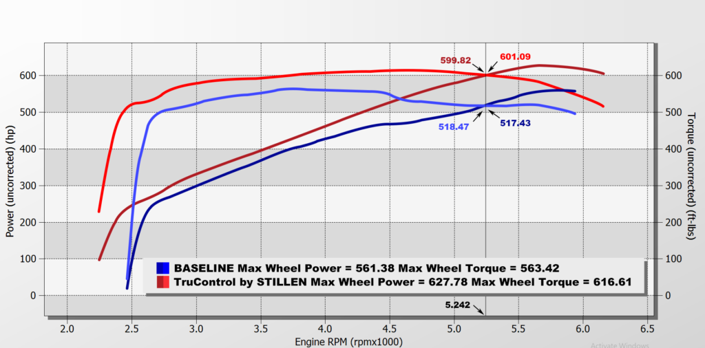 TruControl by STILLEN Dyno Dodge Charger Hellcat, Dodge Challenger Hellcat, Dodge Durango Hellcat